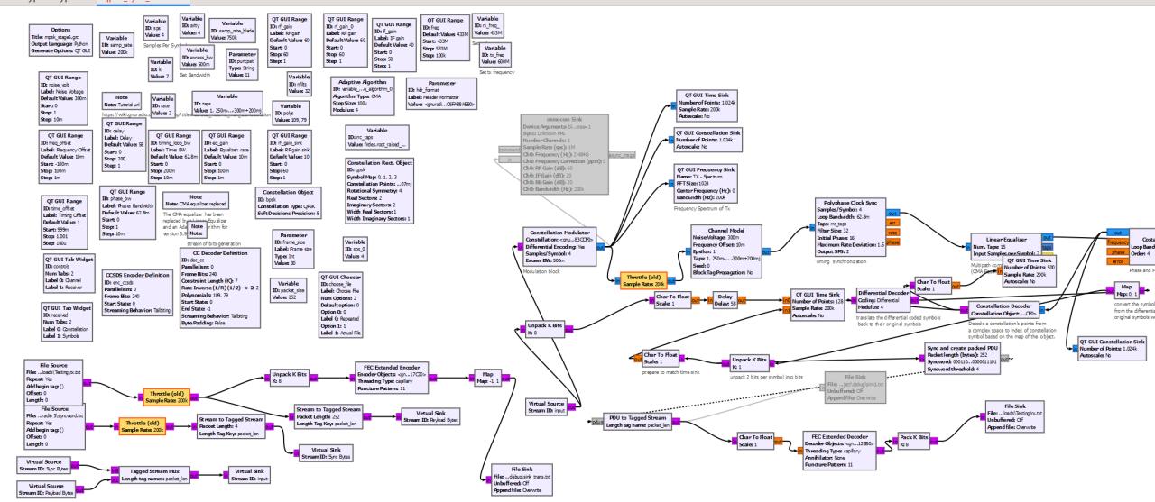 GNU Radio System Setup